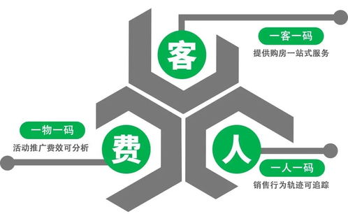 新城控股 數(shù)字創(chuàng)新驅(qū)動(dòng)內(nèi)部破殼，技術(shù)賦能探索數(shù)字化新篇章