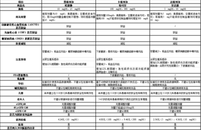 鈉葡萄糖共轉運蛋白-2抑制劑(SGLT2i)--醫保專家&ldquo;靈魂砍價&rdquo;的一類新型降糖藥